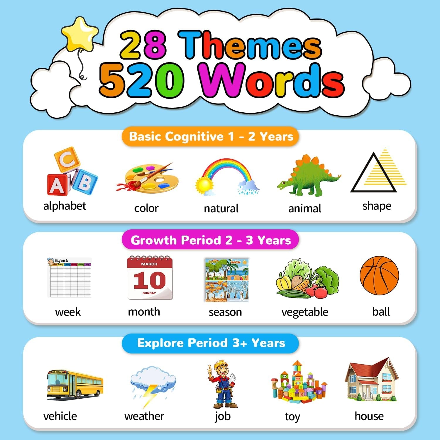 Kidzdo talking flashcards for toddlers age 1-6, green educational toy with sight words, speech language development, autism-friendly