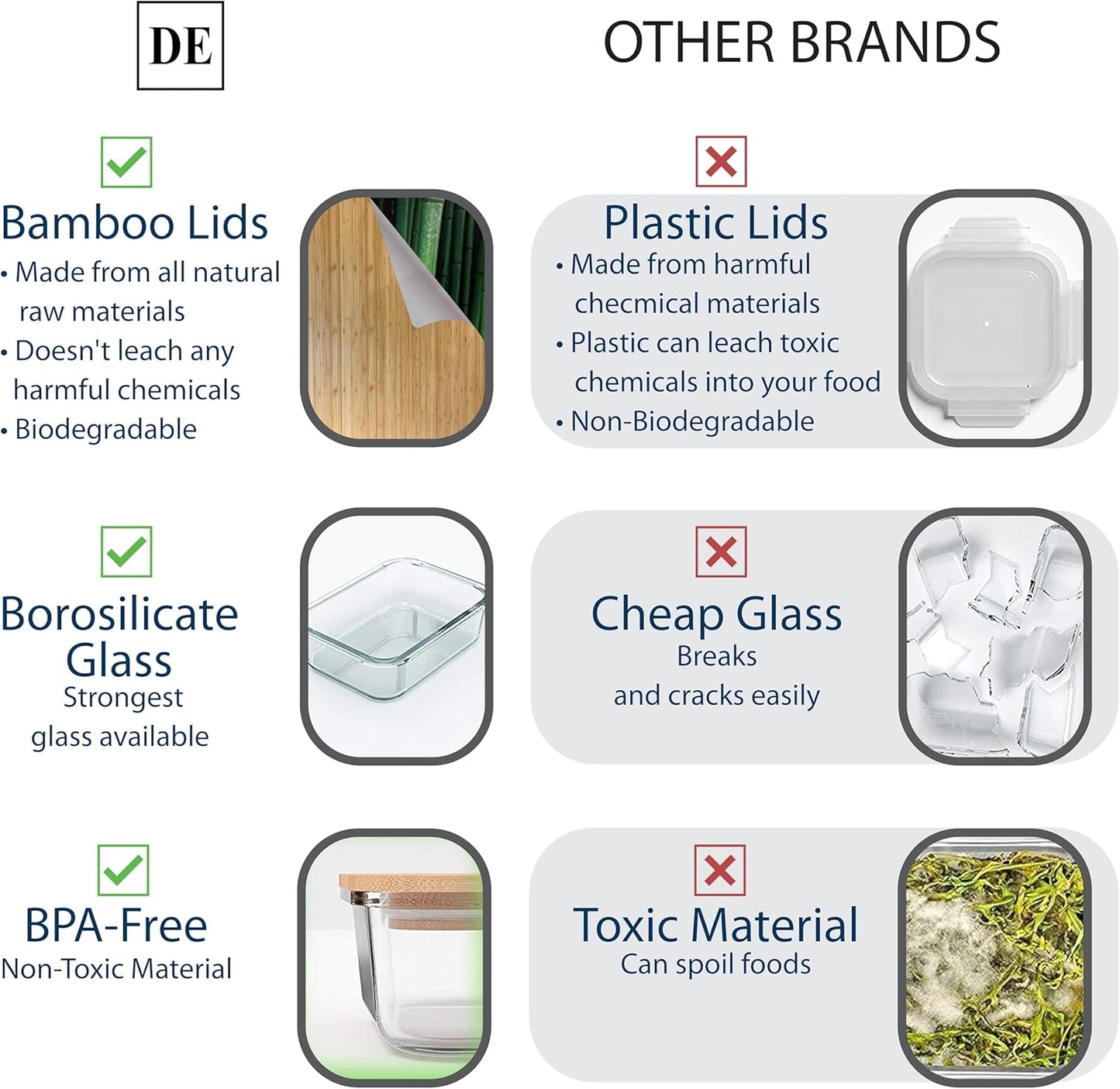 Set of four glass food storage containers with bamboo lids, in various sizes, microwave and oven safe, stackable, BPA-free.